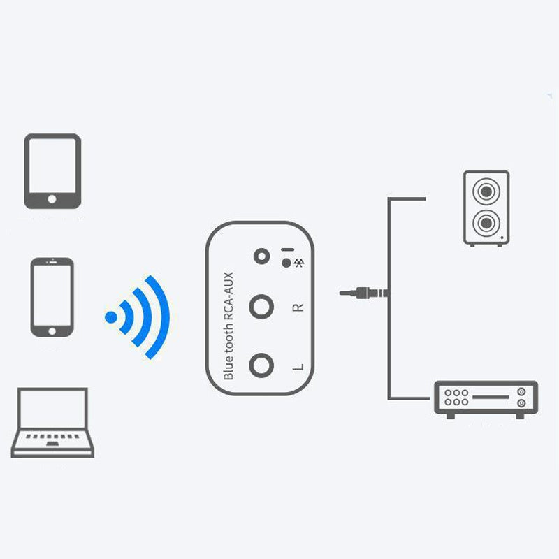 Bluetooth 5.0 Audio Receiver