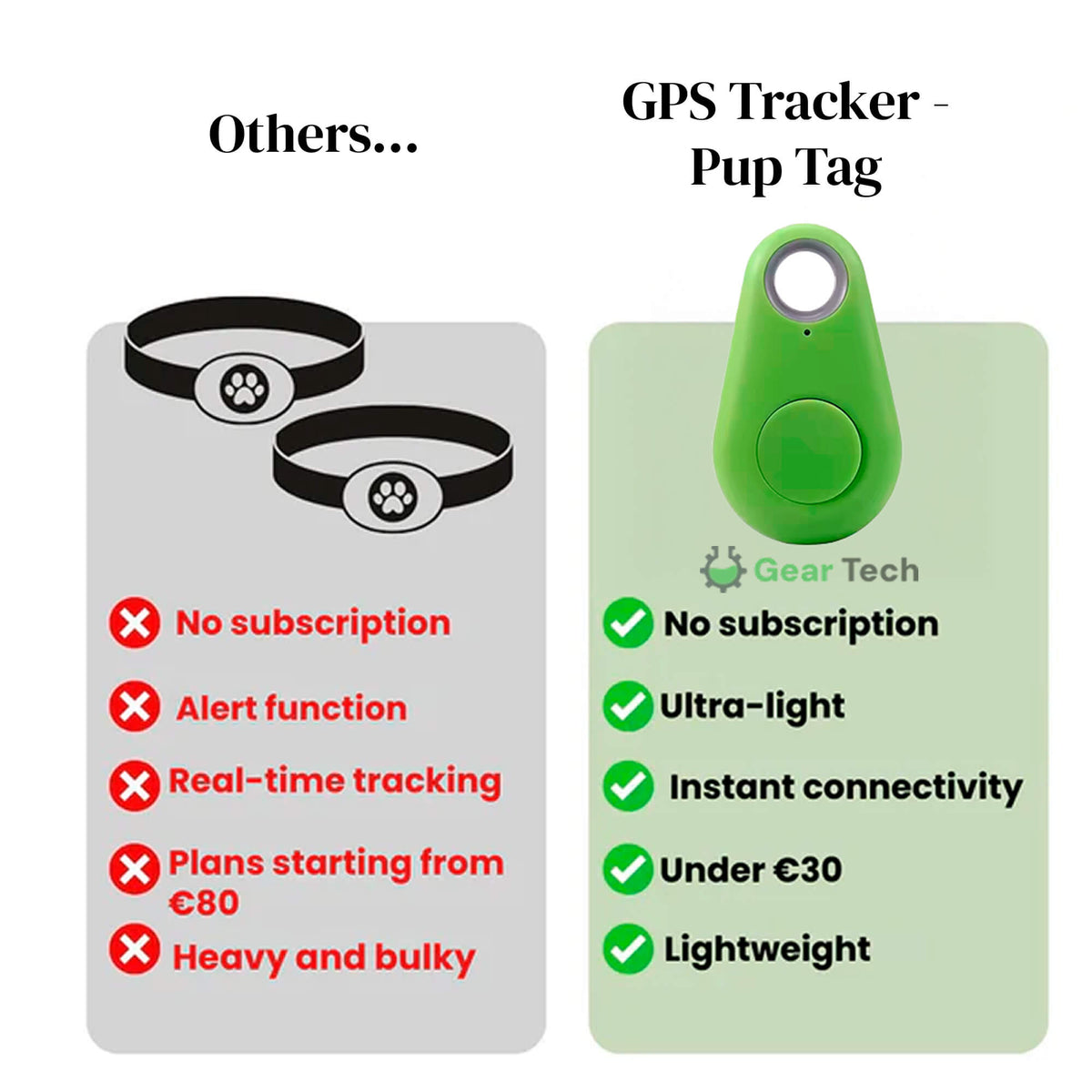 GPS Dog Tracker - Waterproof with Real-Time Location & Safety Zone Alerts for Outdoor Adventures