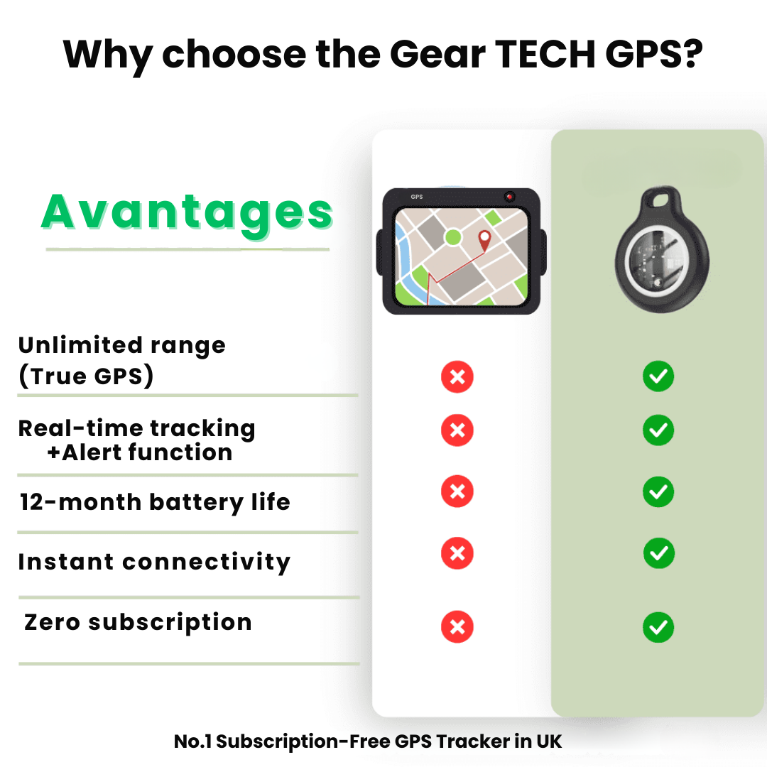 GPS Tracker for Seniors - Real-Time Monitoring, Waterproof & No Subscription Fees for Peace of Mind