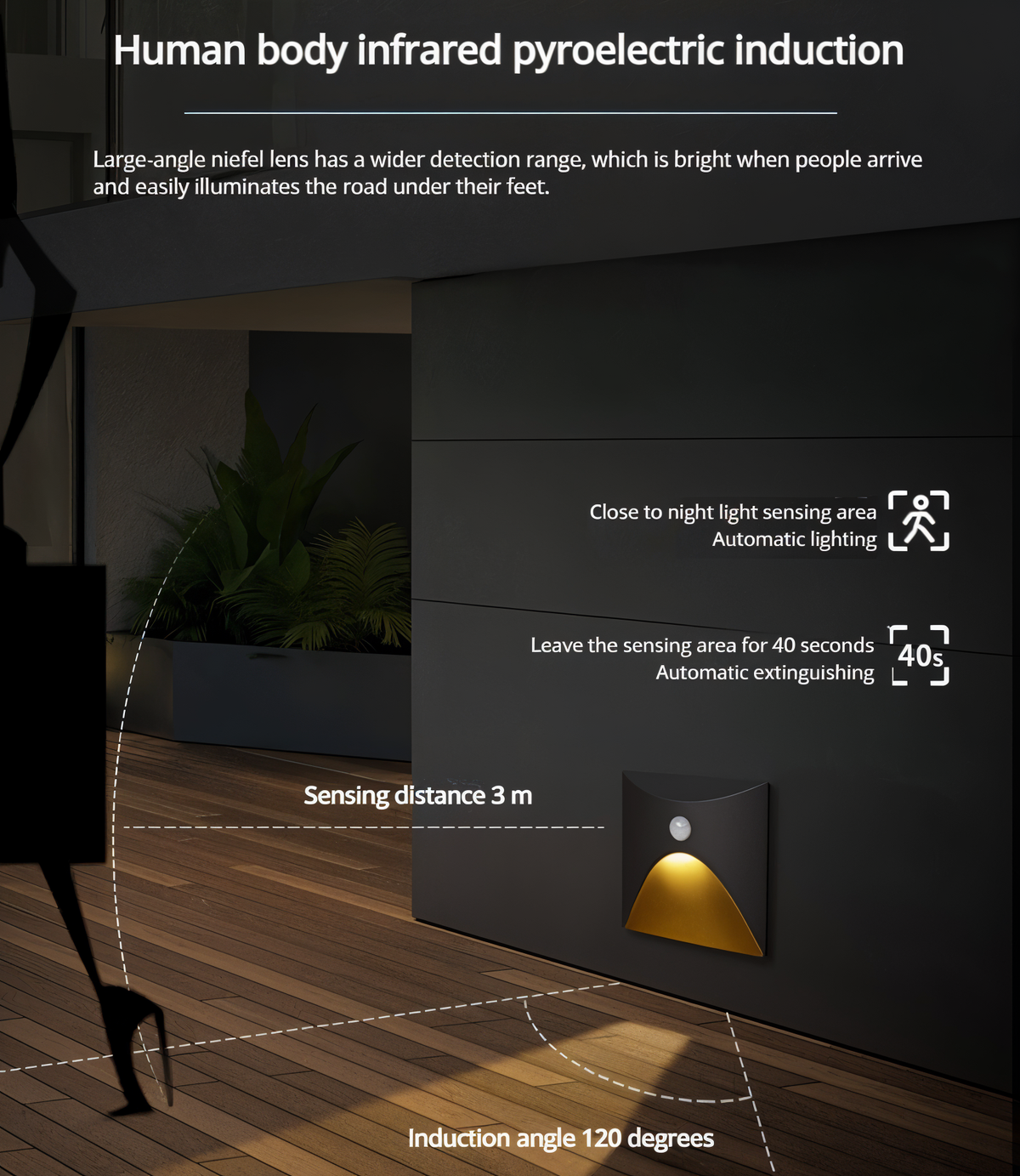 LED Wall Light – Waterproof IP65 Motion Sensor Indoor & Outdoor Wall Lamp