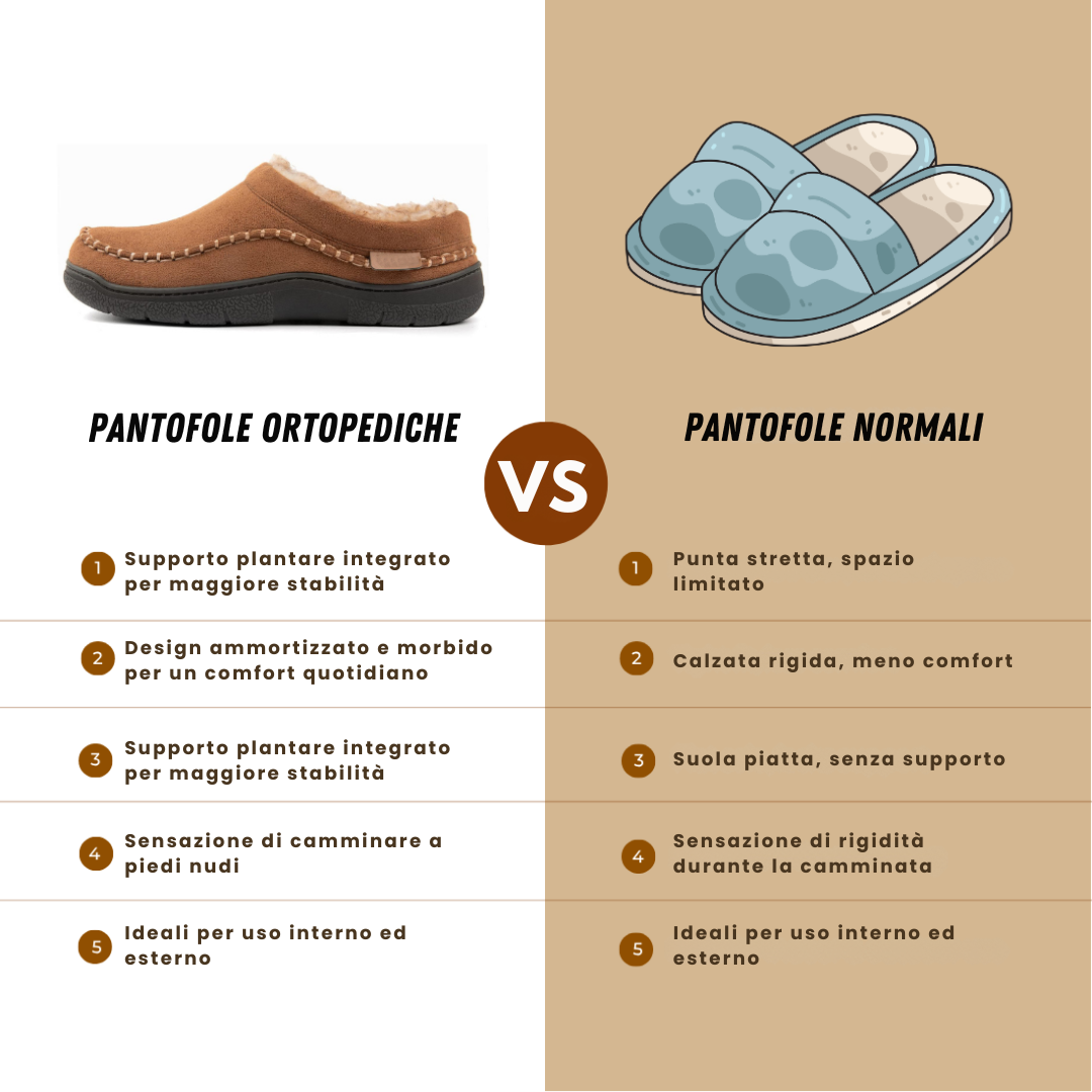 Men's Orthopedic Slippers with Soft Arch Support Design
