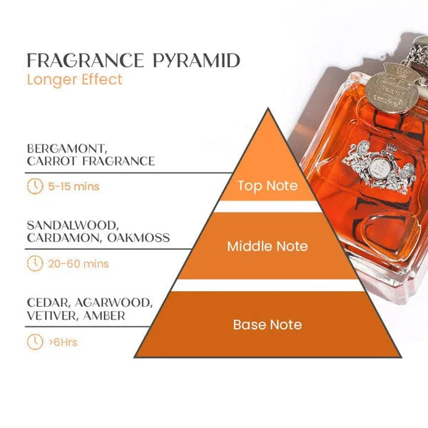 Men's Pheromone Perfume - Seductive Fragrance for Everyday Use and Special Occasions