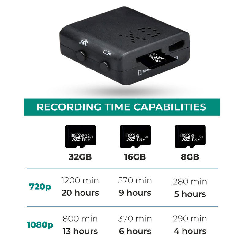 Micro HD Wi-Fi Video Camera with Audio