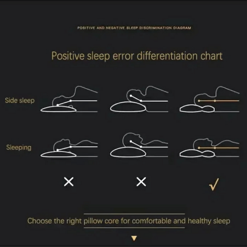 Orthopedic Pillow | Support for Back and Neck Pain