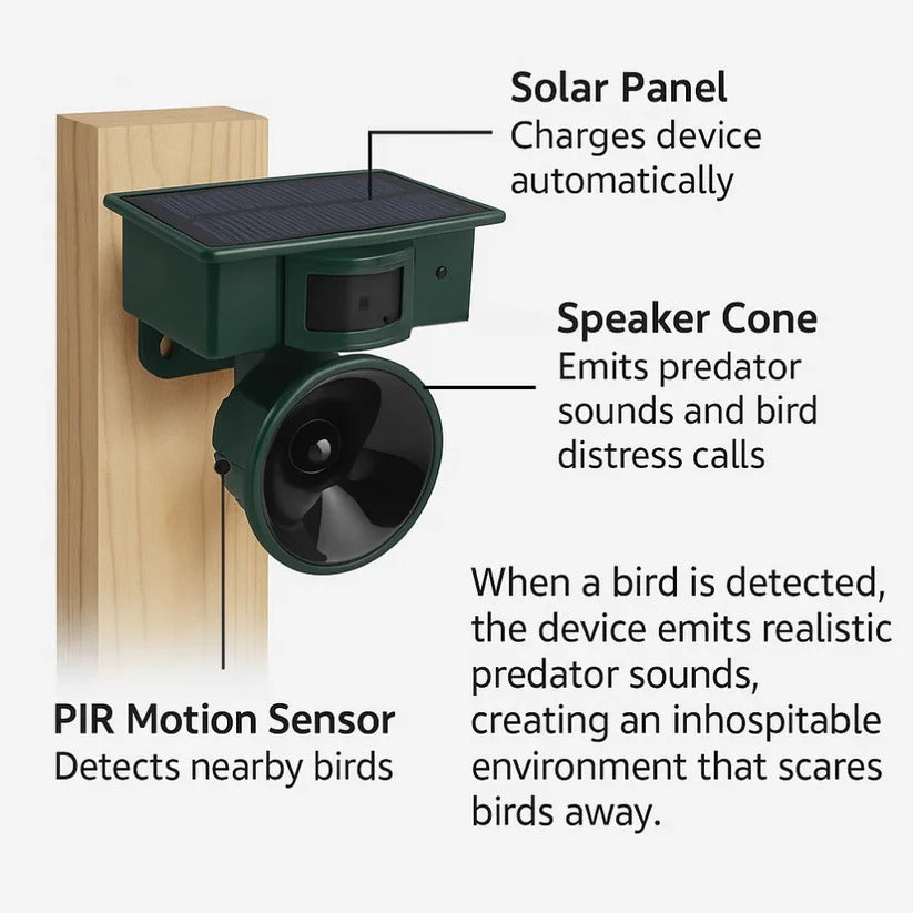 Outdoor Motion Sensor Bird Deterrent & Pigeon Repeller