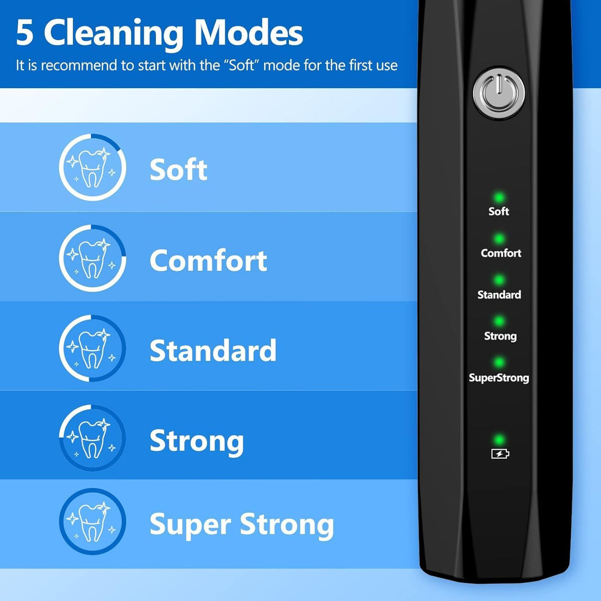 Pet Tartar Remover - Ultrasonic Tooth Cleaner