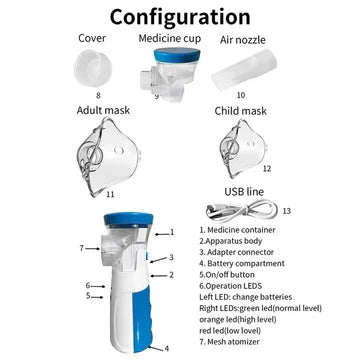 Portable Mesh Nebulizer for Adults & Kids