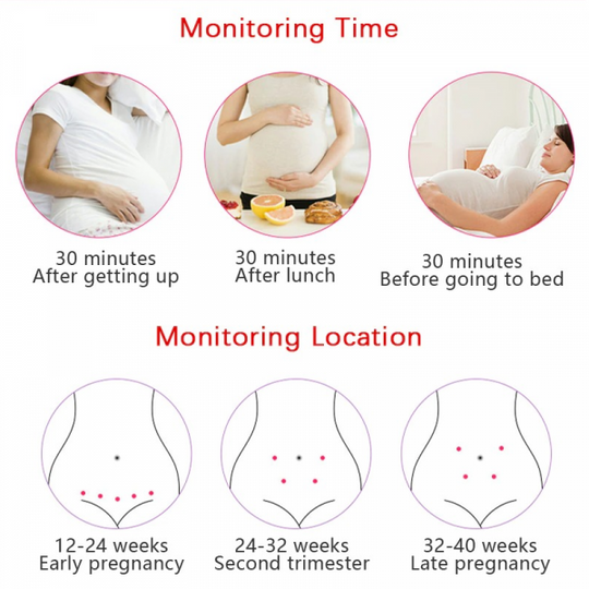 Prenatal Heart Rate Monitor for Babies - Portable Fetal Doppler for Pregnant Mothers