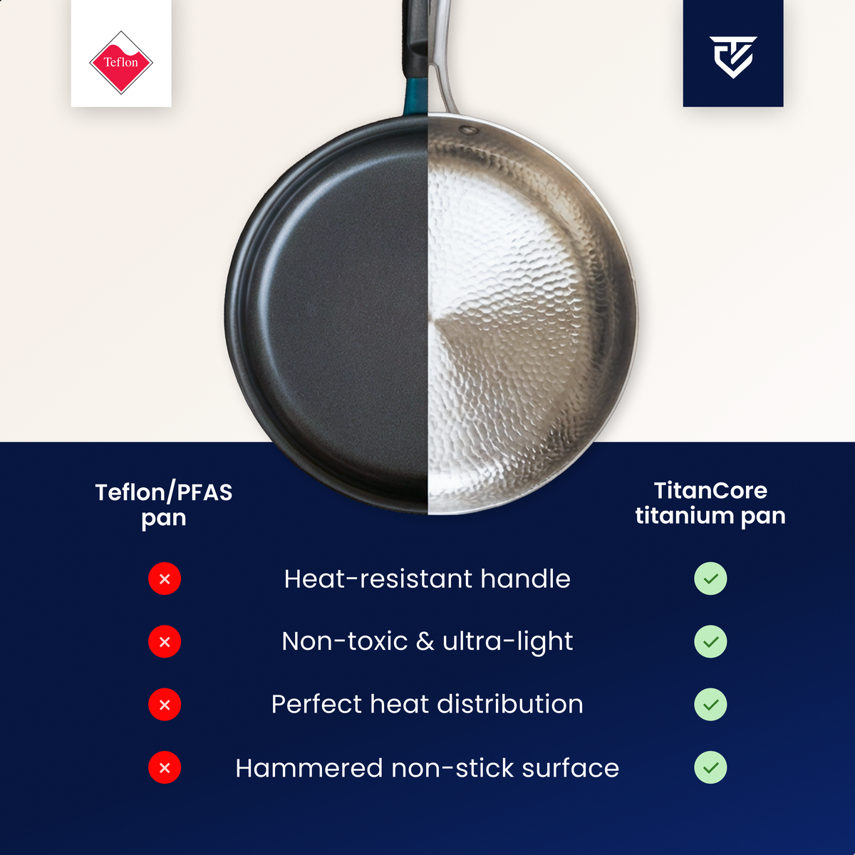 Pure Titanium Frying Pan - 100% PFAS-Free