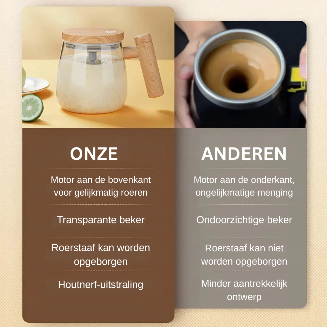 Self-Stirring Coffee Mug with Automatic Mixer