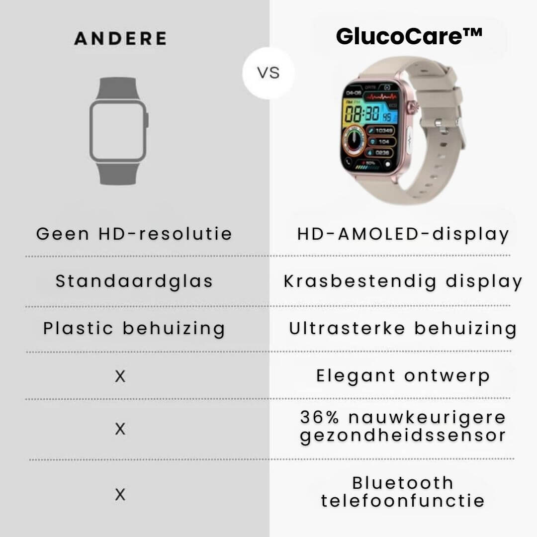 Senior Smartwatch with GPS and Health Monitoring