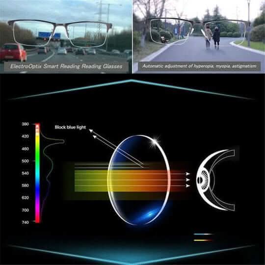 Smart Multifocal Glasses for Relaxed Vision