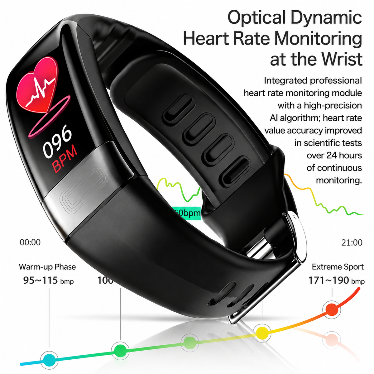 Smartwatch with Health Tracking, ECG, Blood Pressure and Sleep Tracking