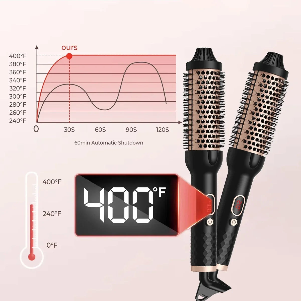 Thermal Brush