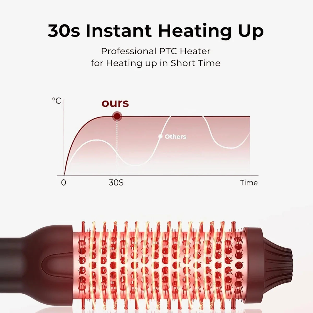 Thermal Brush