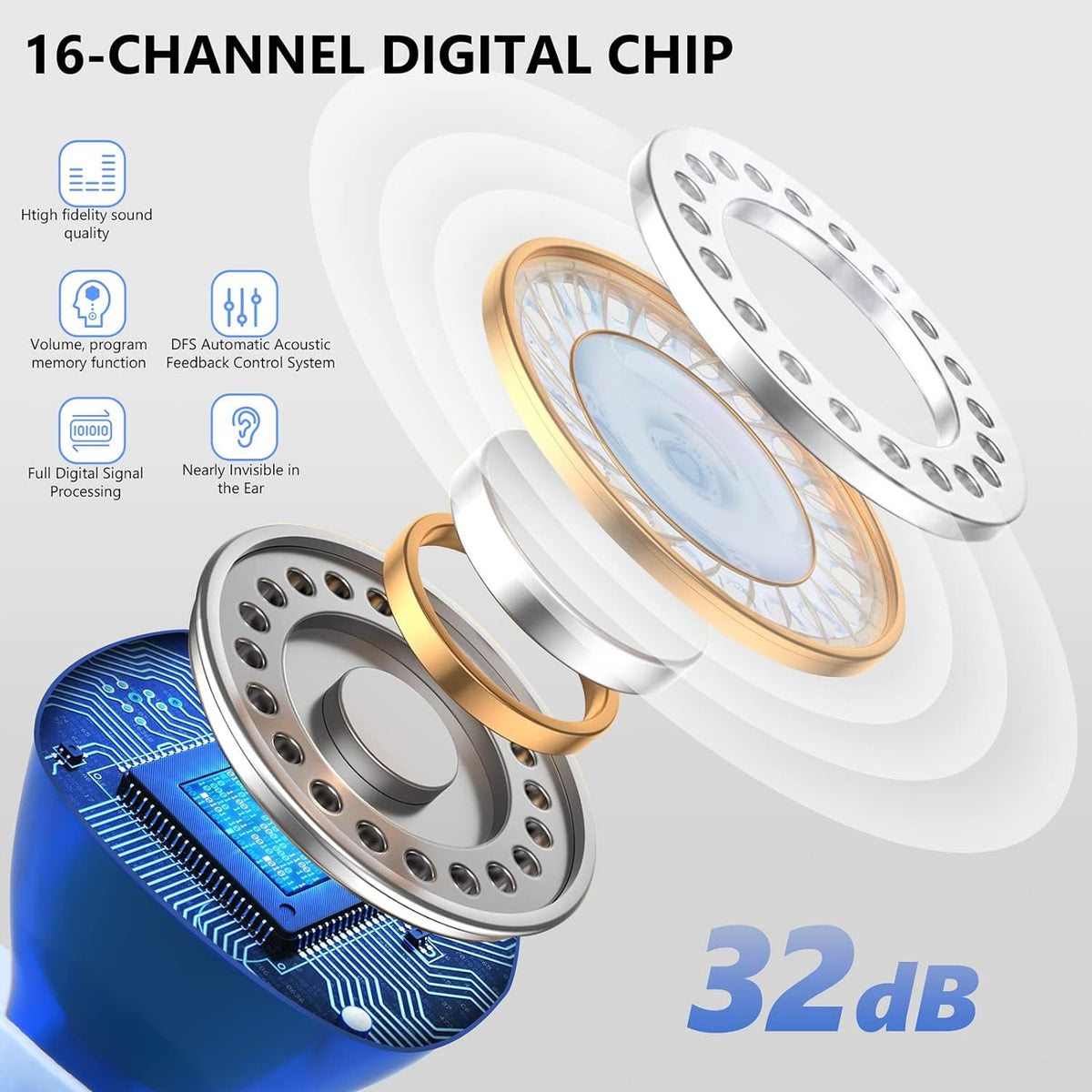 Ultra-Discreet Rechargeable Invisible Hearing Aids