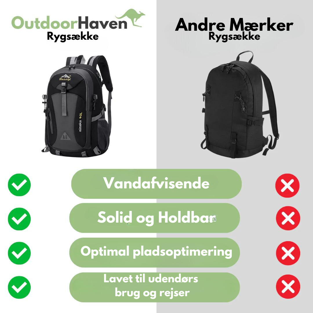 Waterproof 40L Adventure Backpack