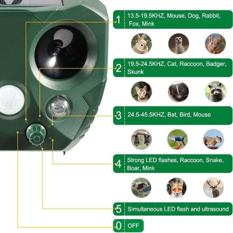 Waterproof Solar Ultrasonic Bird and Pest Repeller with Motion Sensor